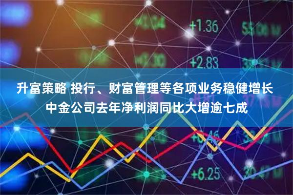 升富策略 投行、财富管理等各项业务稳健增长 中金公司去年净利润同比大增逾七成